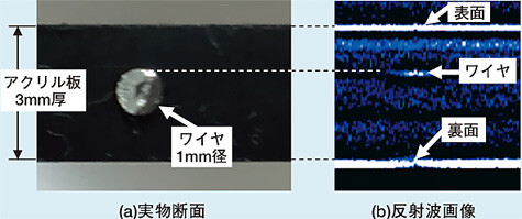 図1 ワイヤ埋め込みアクリル板の反射波画像 