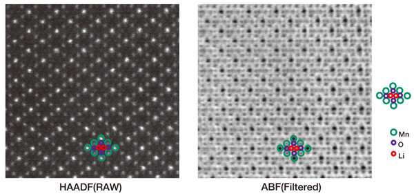 図1　LiMn2O4粉末のHAADF像（左）と、ABF像（右）