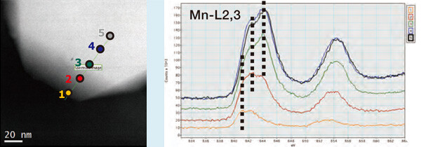 図2　LiMn2O4粉末のEELSスペクトル
