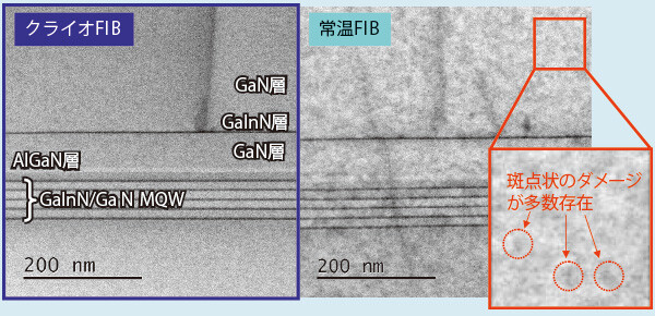 図2 クライオFIB法により加工したGaN積層膜断面 のSTEM (走査透過電子顕微鏡) 観察結果