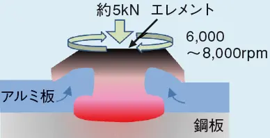 CFF接合の断面構造図