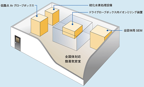 図1　全固体専用設備のイメージ図