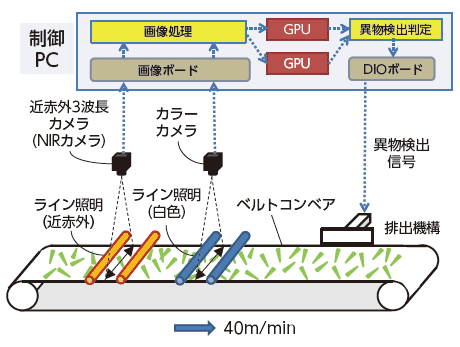 異物検査装置概略図