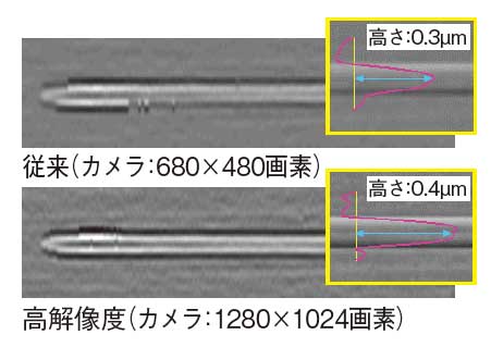 パターン表示の比較