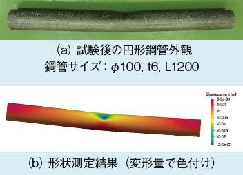 円形鋼管形状測定結果