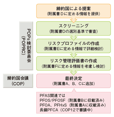 フロー図