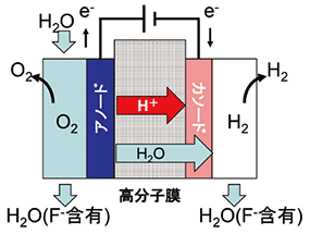 写真2　水素脆化評価のためのSSRT試験機